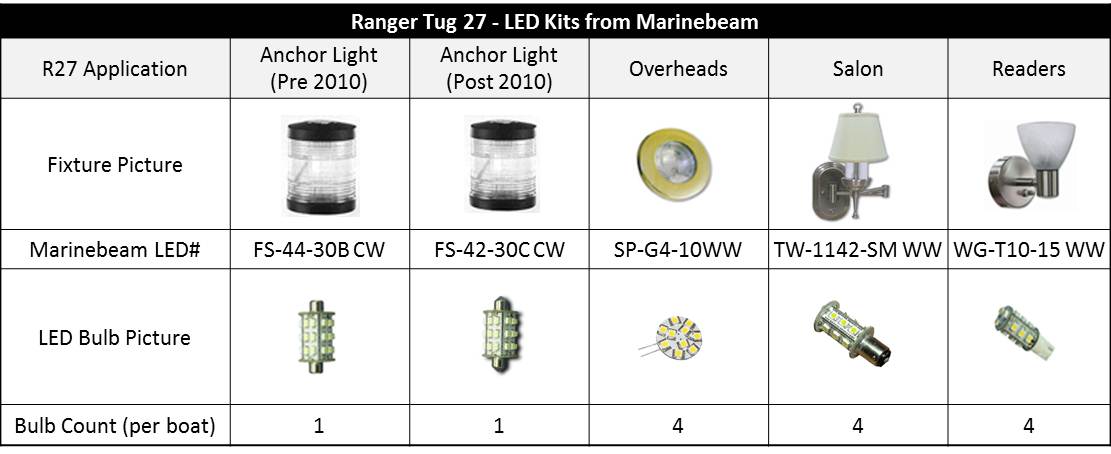 Led Bulb Replacement Chart